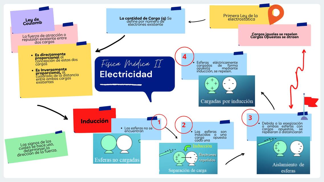 Mapa mental Electricidad