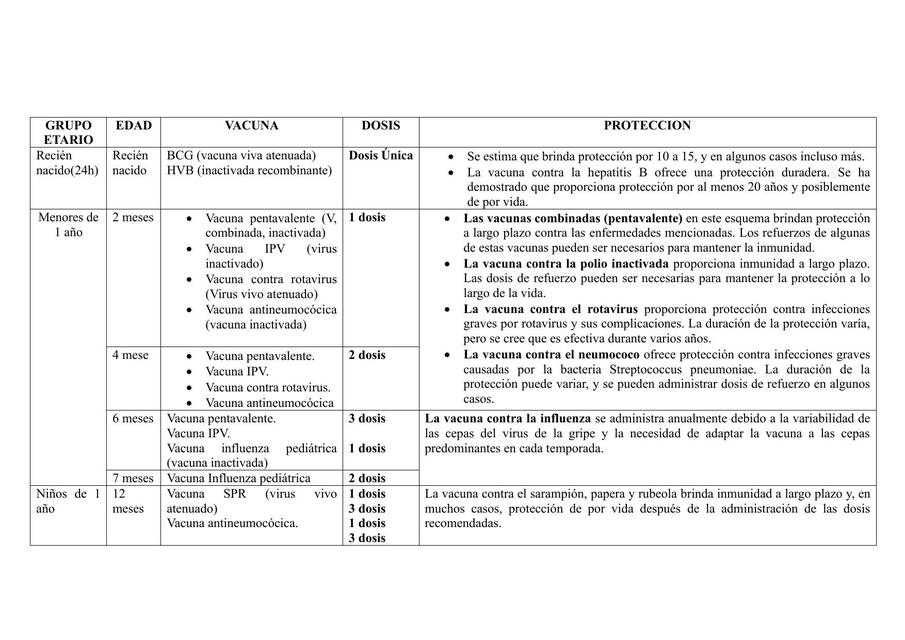 Vacunas en niños menores de 5 años