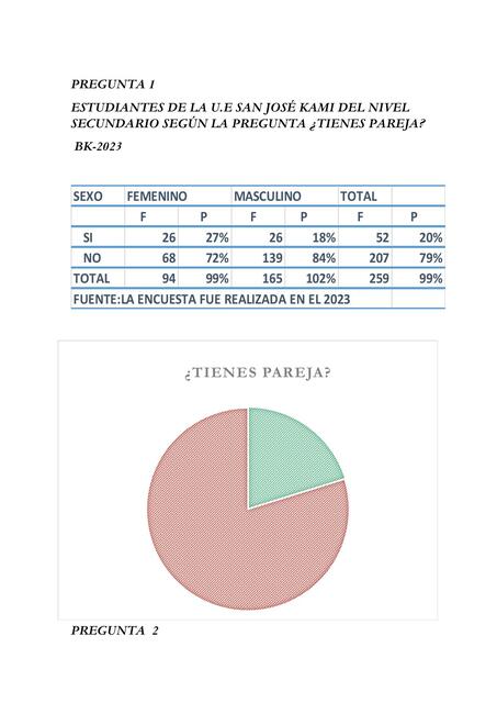 Encuesta 