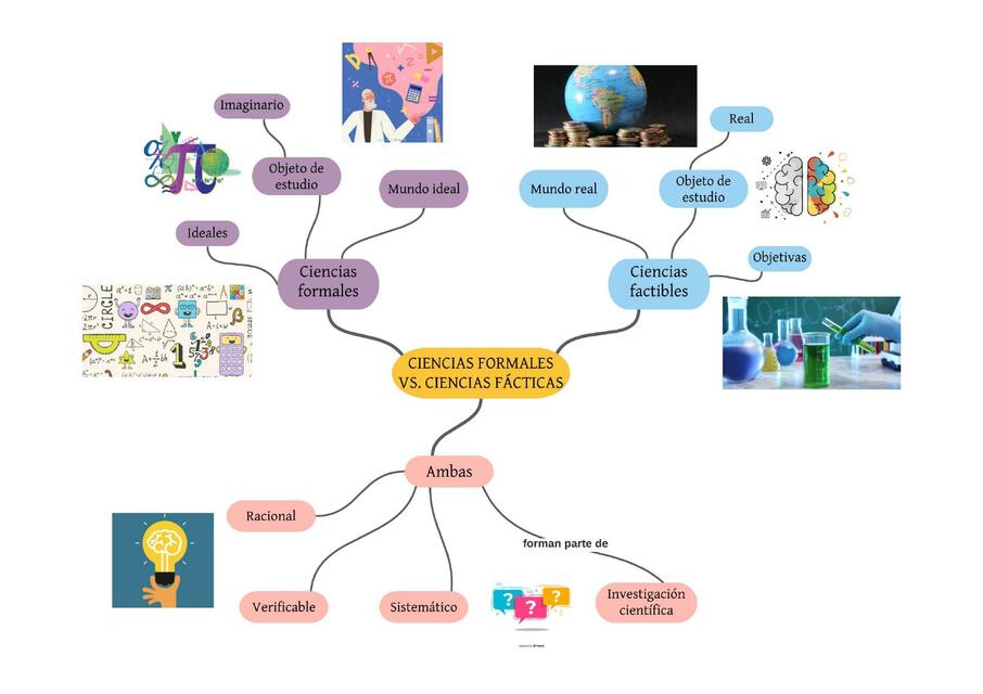 Ciencias formales vs. Ciencias fácticas
