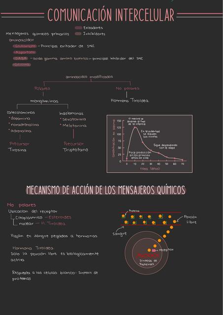 Comunicación intercelular