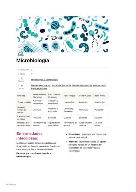 Microbiología