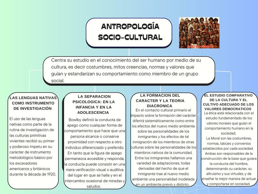 Antropología Socio-Cultural