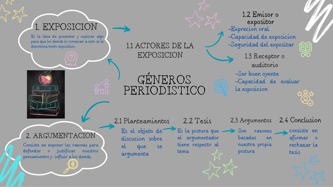 Géneros periodísticos 