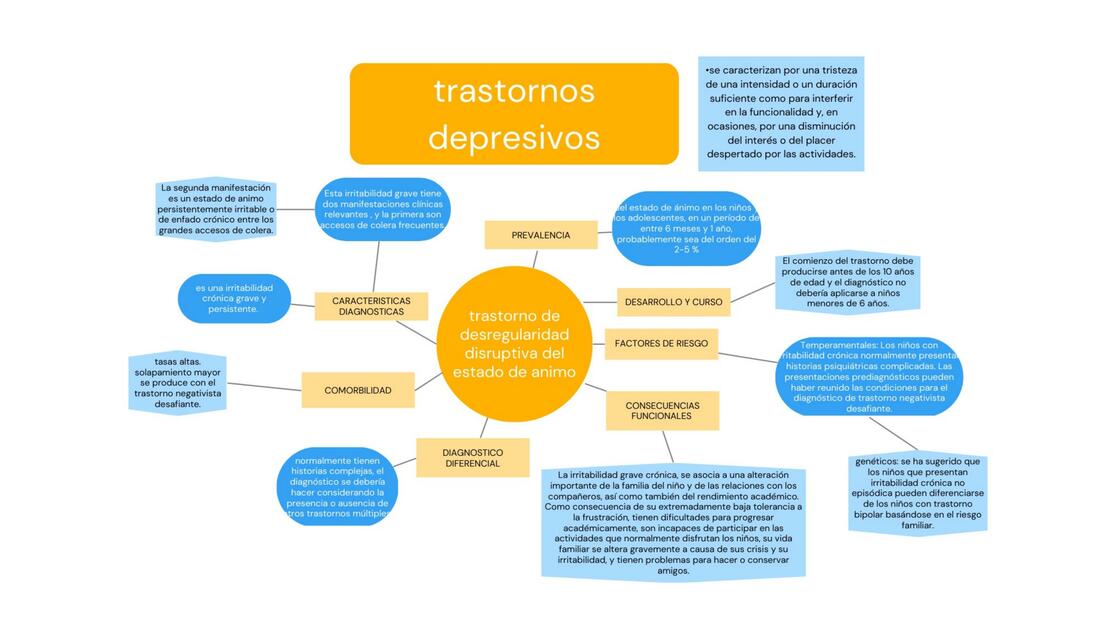 trastornos depresivos