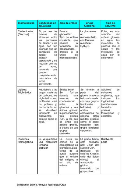 Biomoléculas