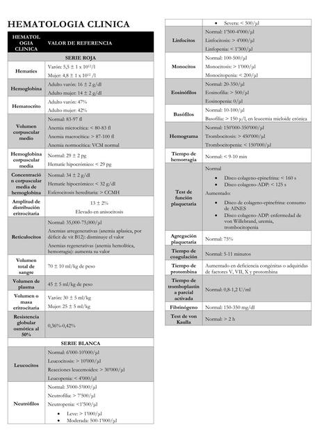 VALORES DE LABORATORIO (Hematología y Bioquímica)