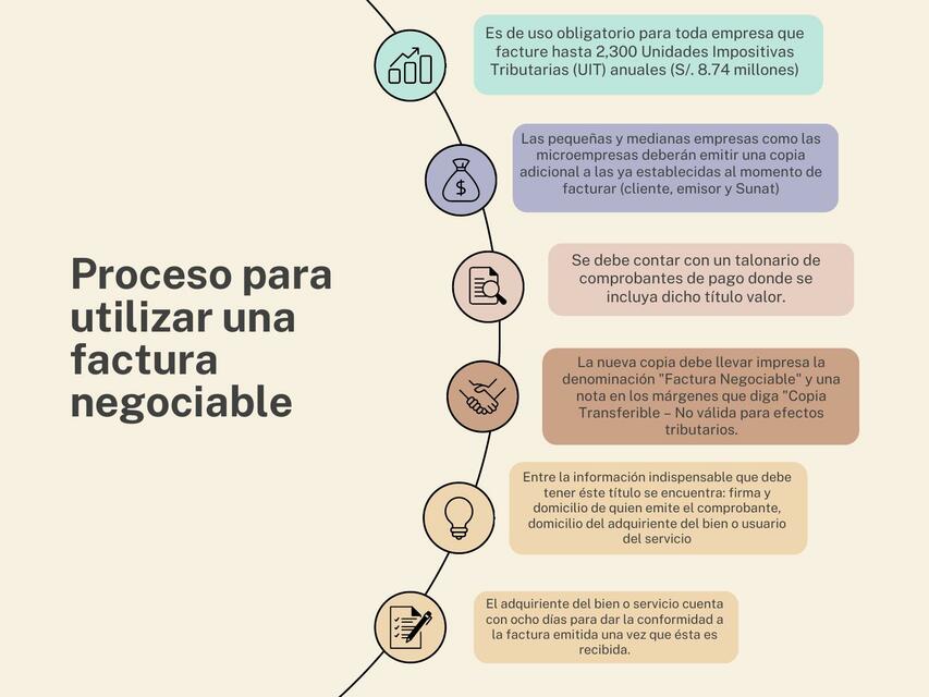 Proceso para utilizar una factura negociable - derecho empresarial