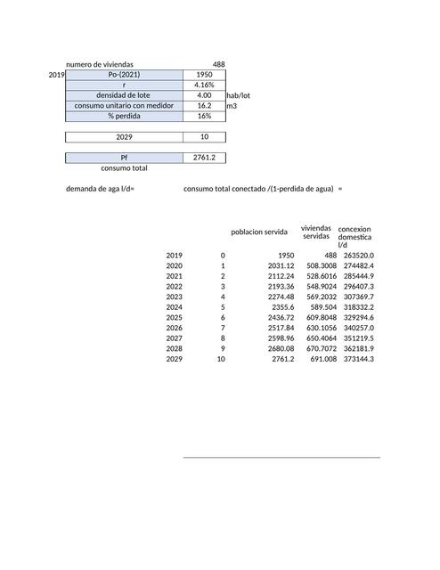 Calculo de Población