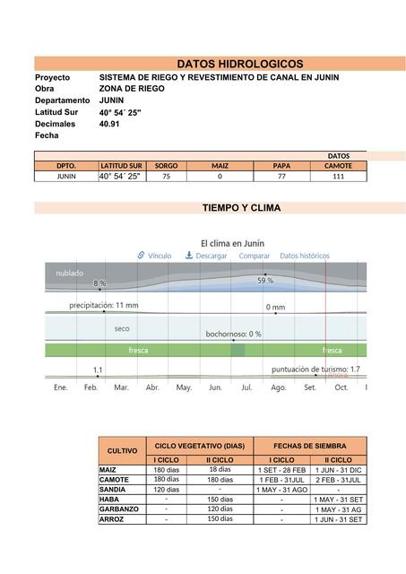 Datos Hidrológicos 