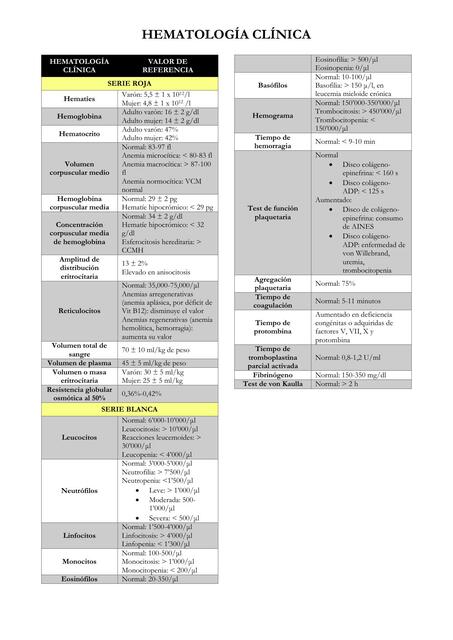 Hematología Clínica 