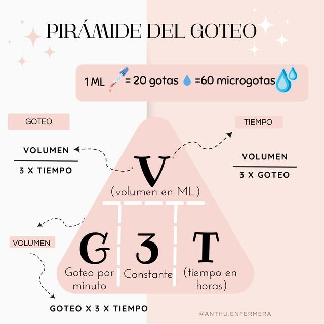 Pirámide de goteo