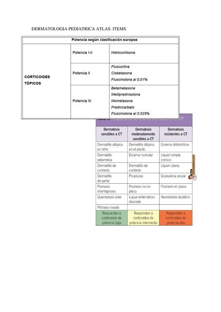 Dermatología Pediátrica 