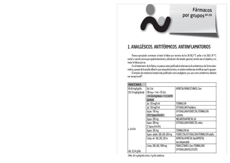 Analgésicos, Antitérmicos, Antinflamatorios 