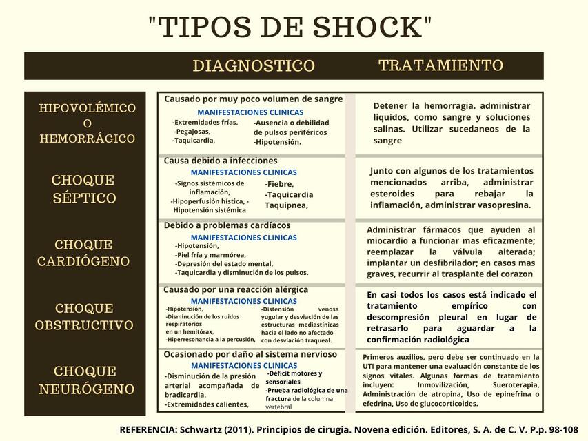 TIPOS DE SHOCK