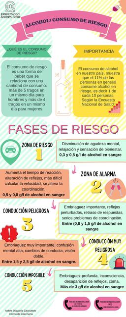 Alcohol; Consumo de Riesgo 