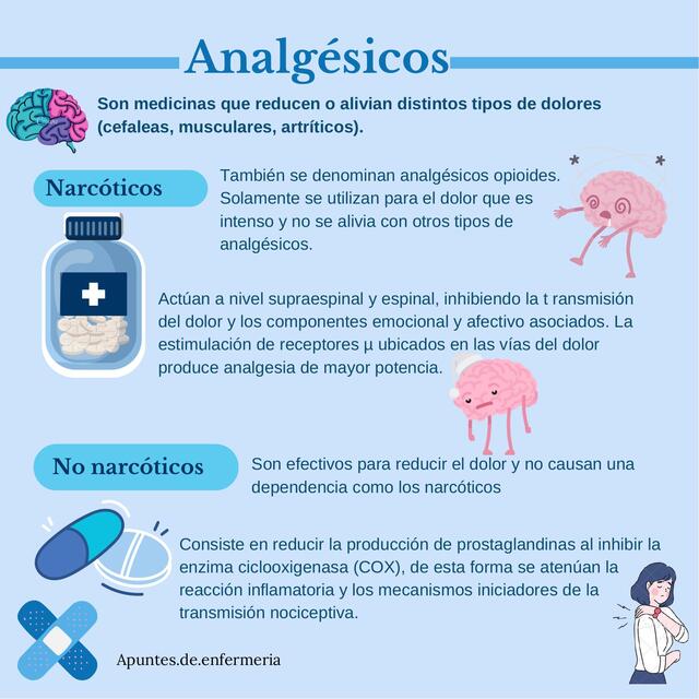 Analgésicos | Apuntes.de.enfermeria | uDocz