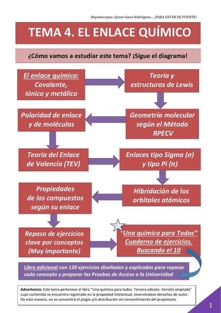 El enlace químico  