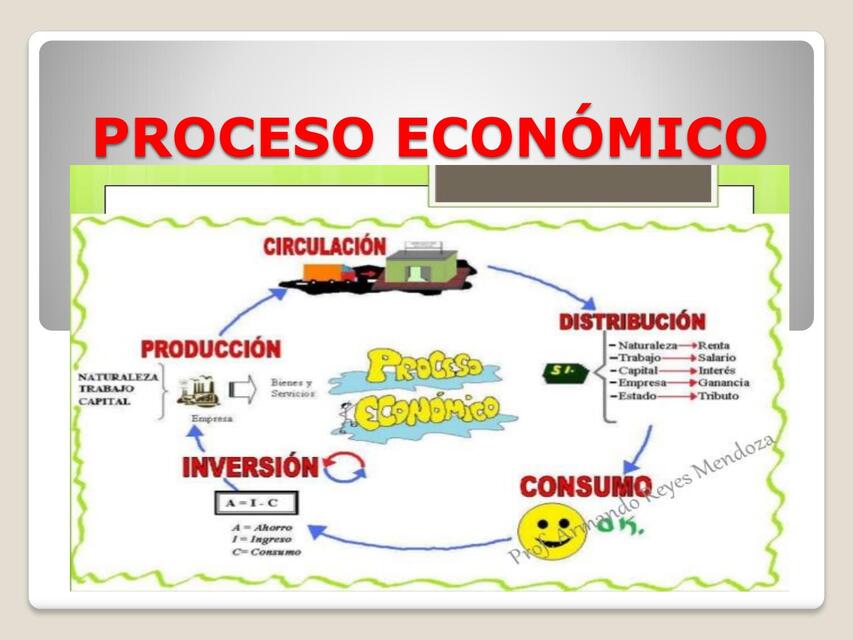 Proceso Económico   