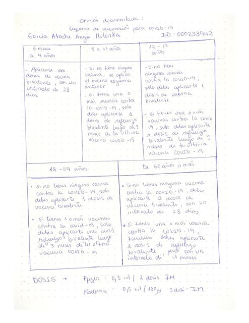 Esquema de vacunación para covid 19 