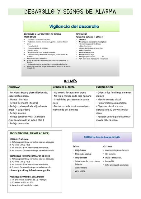 Desarrollo y signos de alarma