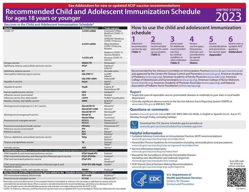 0 18yrs child combined schedule