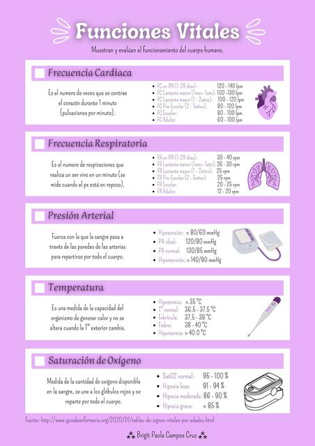 Funciones Vitales