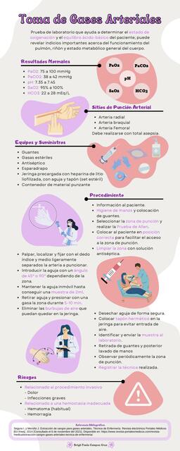 Toma de Gases Arteriales