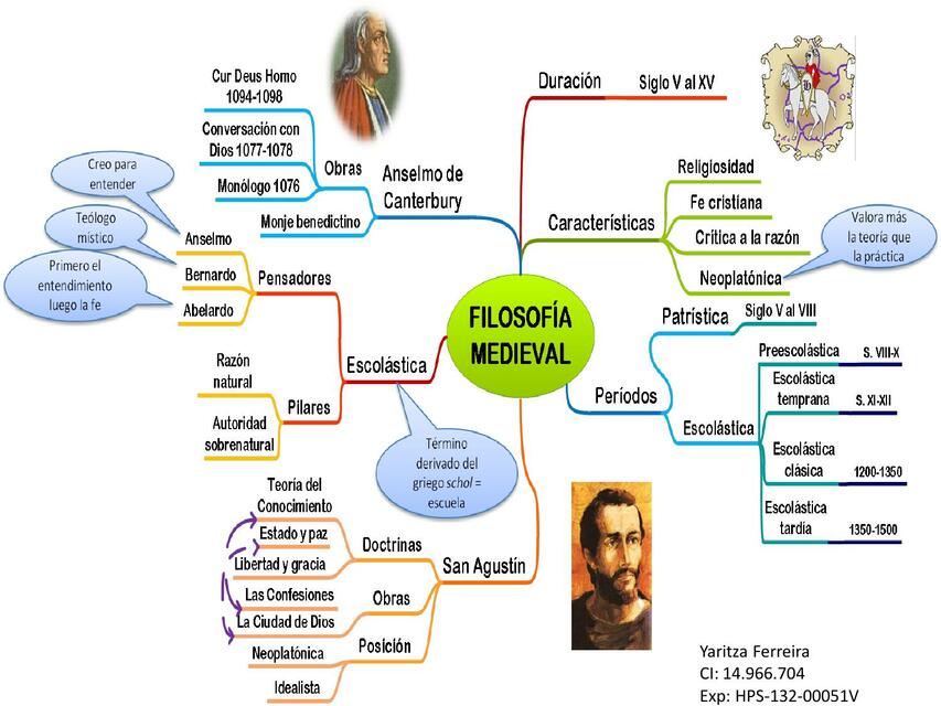 Filosofía medieval 