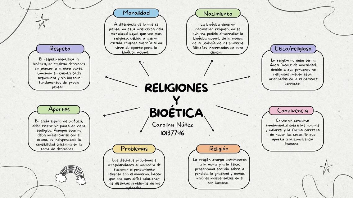 Bioética y religión