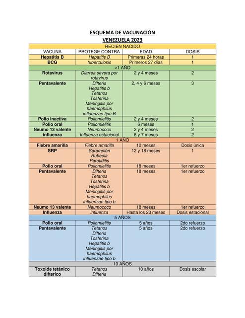 Esquema de vacunación 