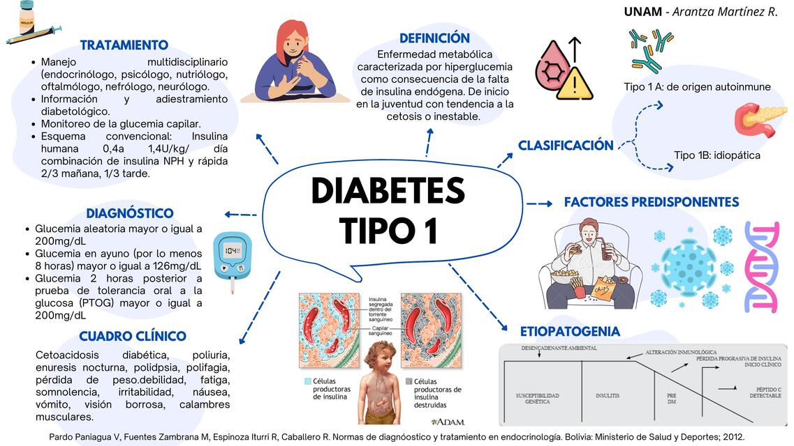 diabetes mellitus tipo 1 y 2