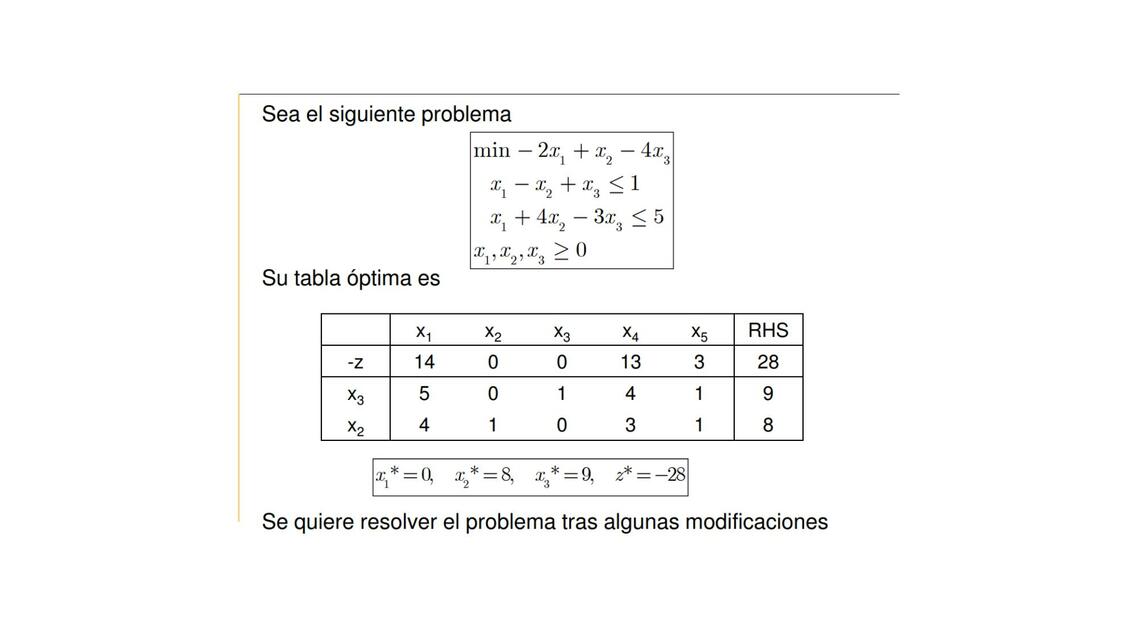 Analisis de sensibilidad Problemas