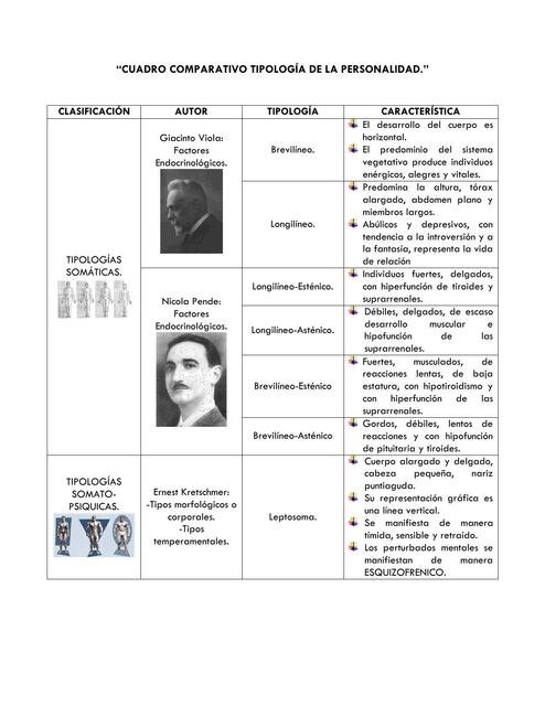 Cuadro comparativo