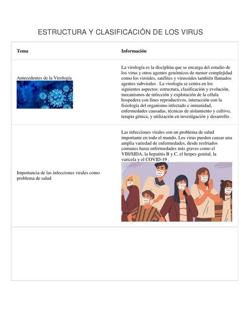 Estructura y Clasificación de los Virus | B23 Peña Camargo Emmanuel | uDocz