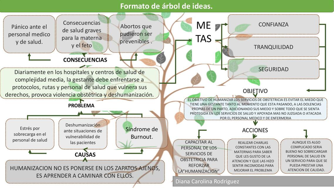 Formato de Árbol de Ideas 