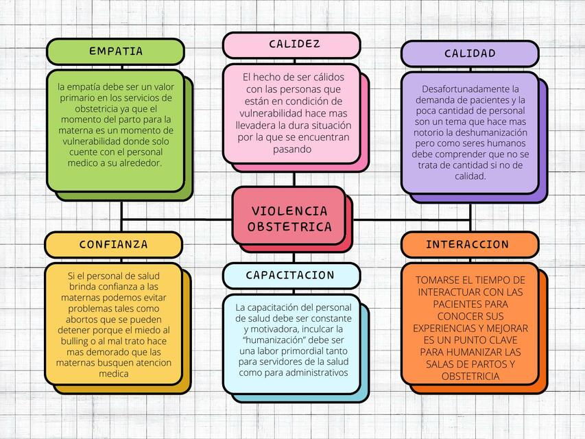 Violencia Obstétrica 