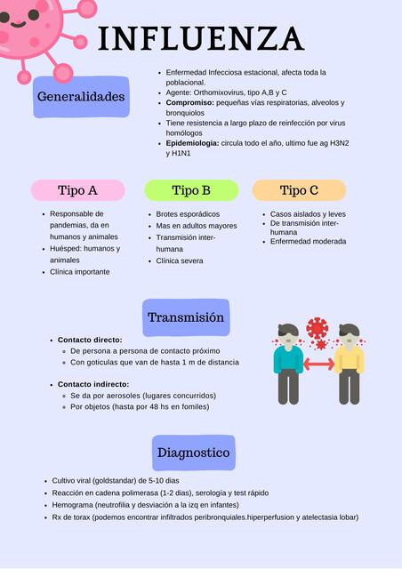 Influenza pediatría  