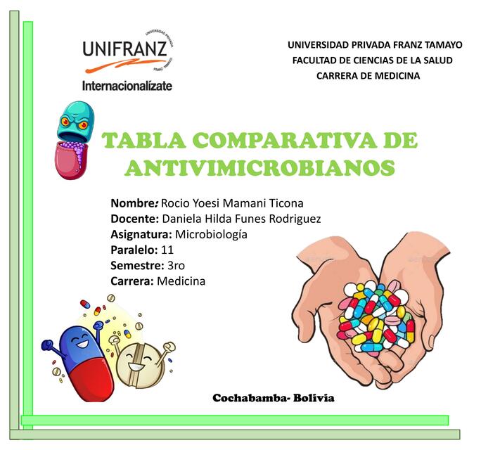 Tabla comparativa de antivimicrobianos