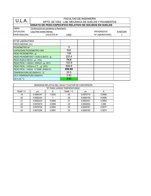 Ensayo de Peso Específico Relativo de Sólidos en Suelos 