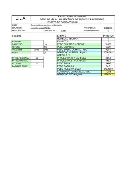 Ensayo de Compactación