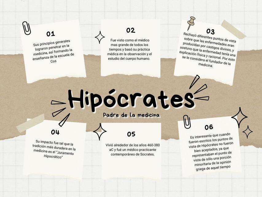 Resumen de Hipócrates