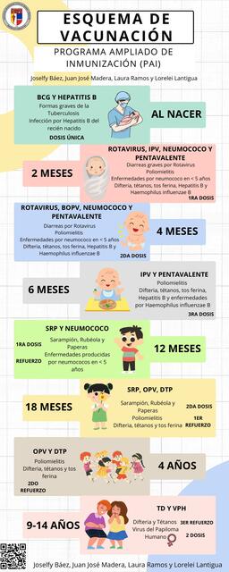 Esquema de Vacunación PAI