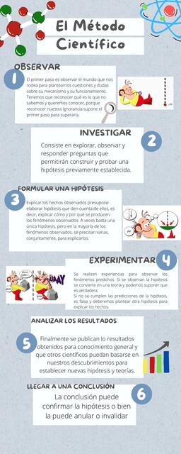Los 6 Pasos Del Mtodo Cientfico