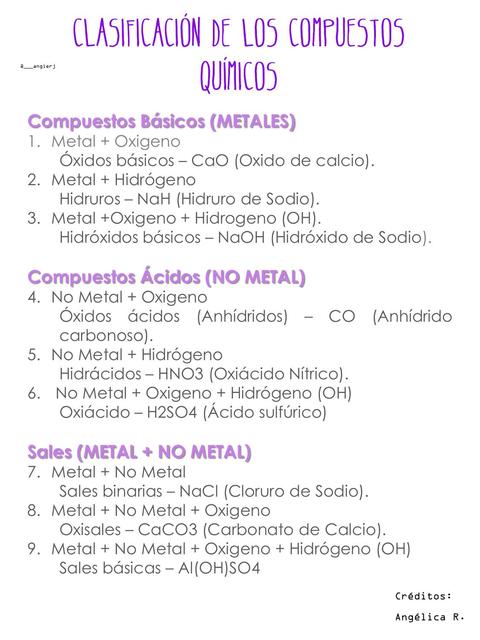 Clasificación de los compuestos químicos