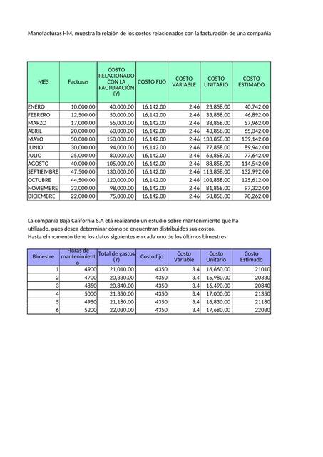 Modelo de costo, volumen y utilidad