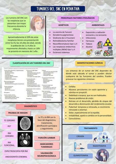 Tumores del SNC en pediatría