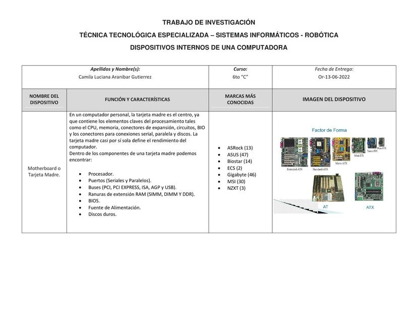 Dispositivos Internos de una Computadora 