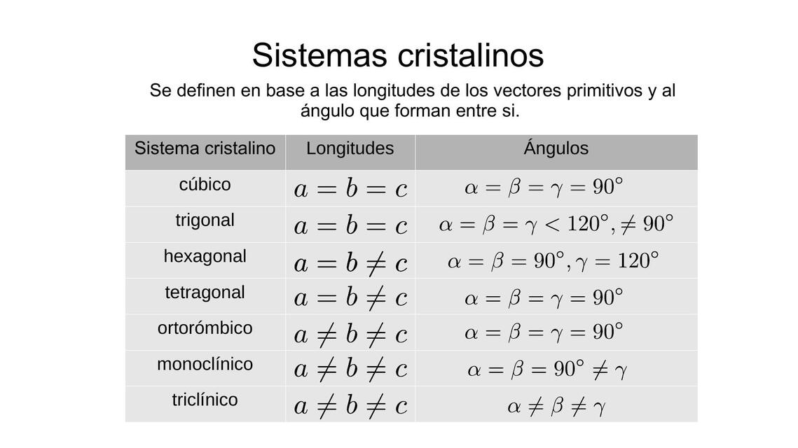 Sistemas cristalinos 