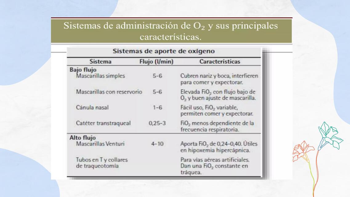 Sistema de Administración O2 y sus principales características | Alxnsx ...